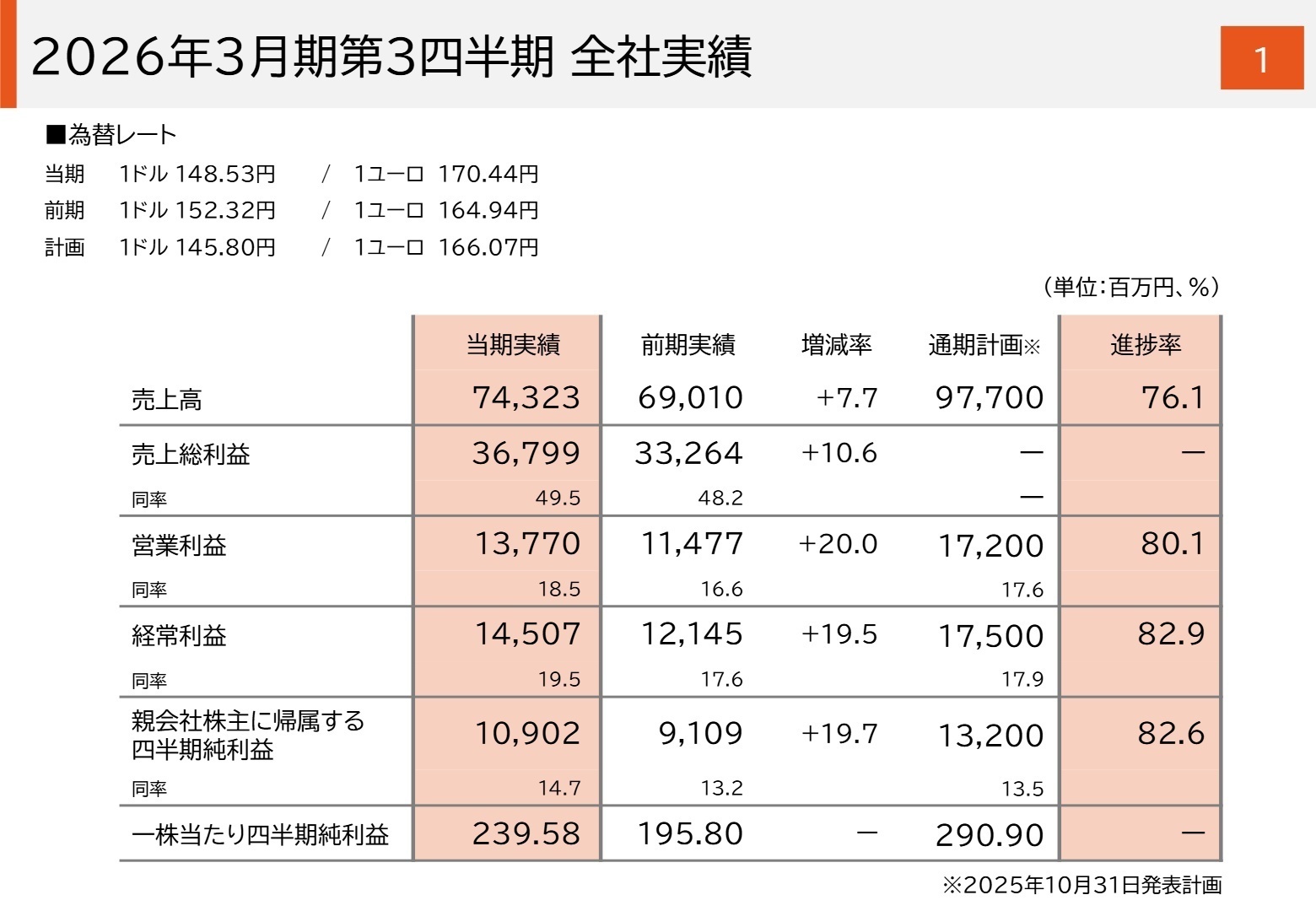 2026年3月期第3四半期 全社実績サマリ