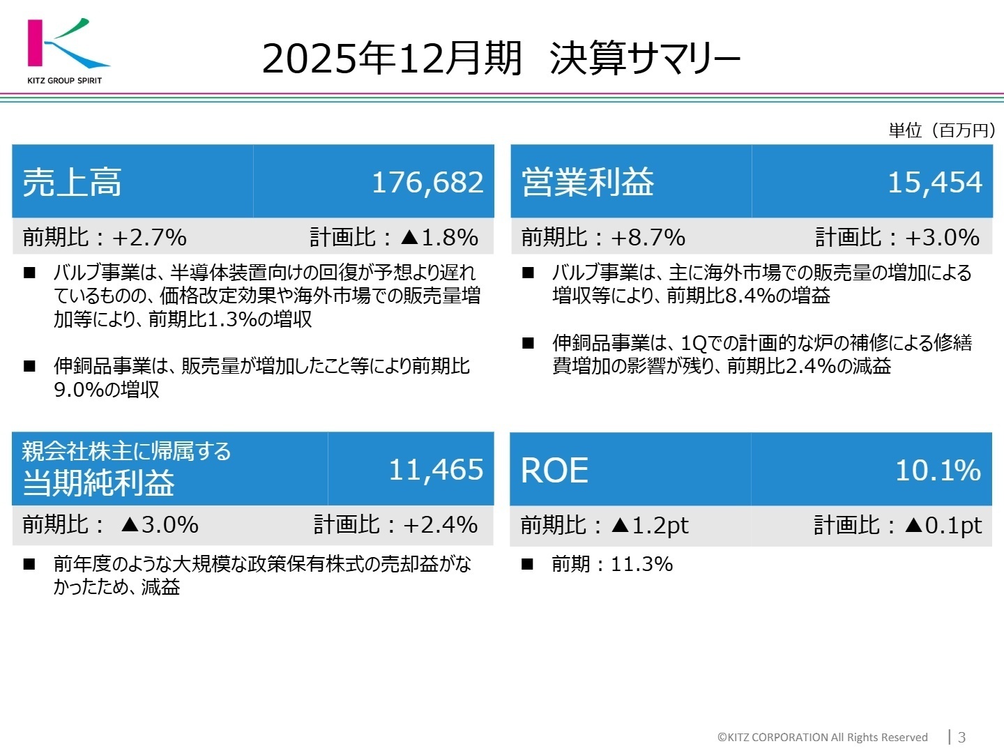 2025年12月期 決算サマリー