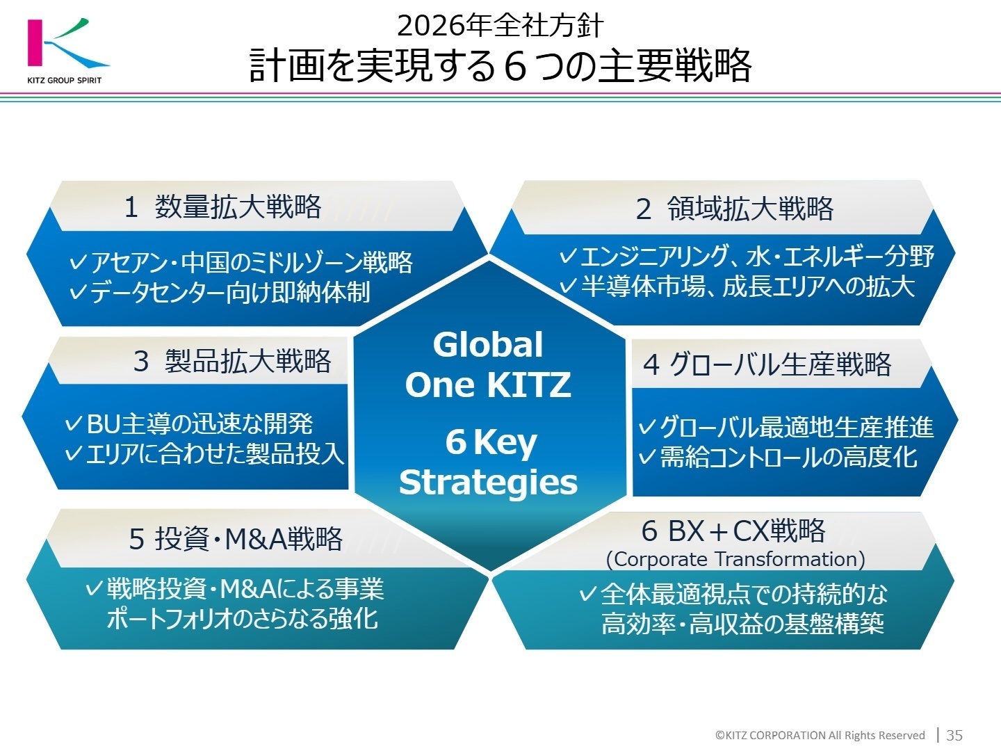 2026年12月期 計画