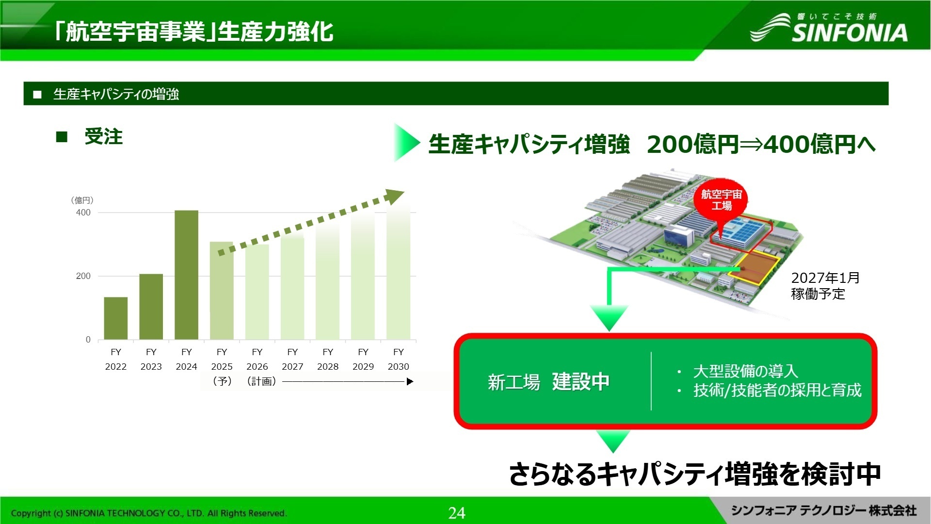 航空宇宙事業の生産力強化計画