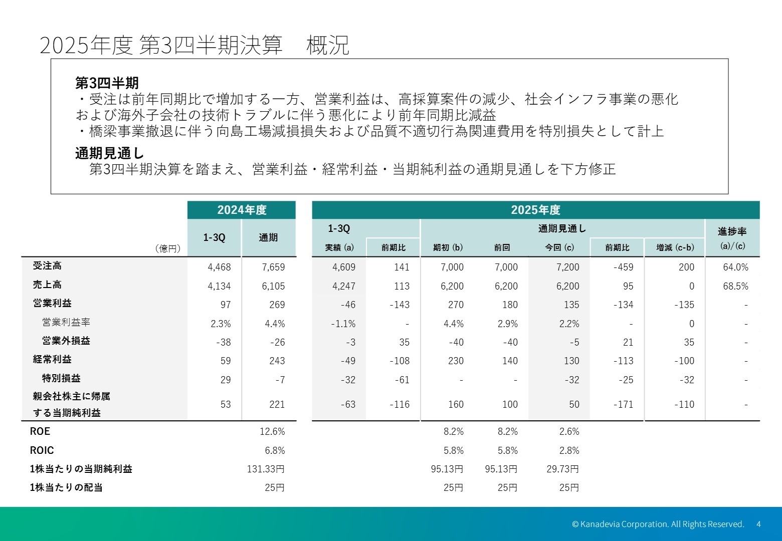 2025年度第3四半期決算概況