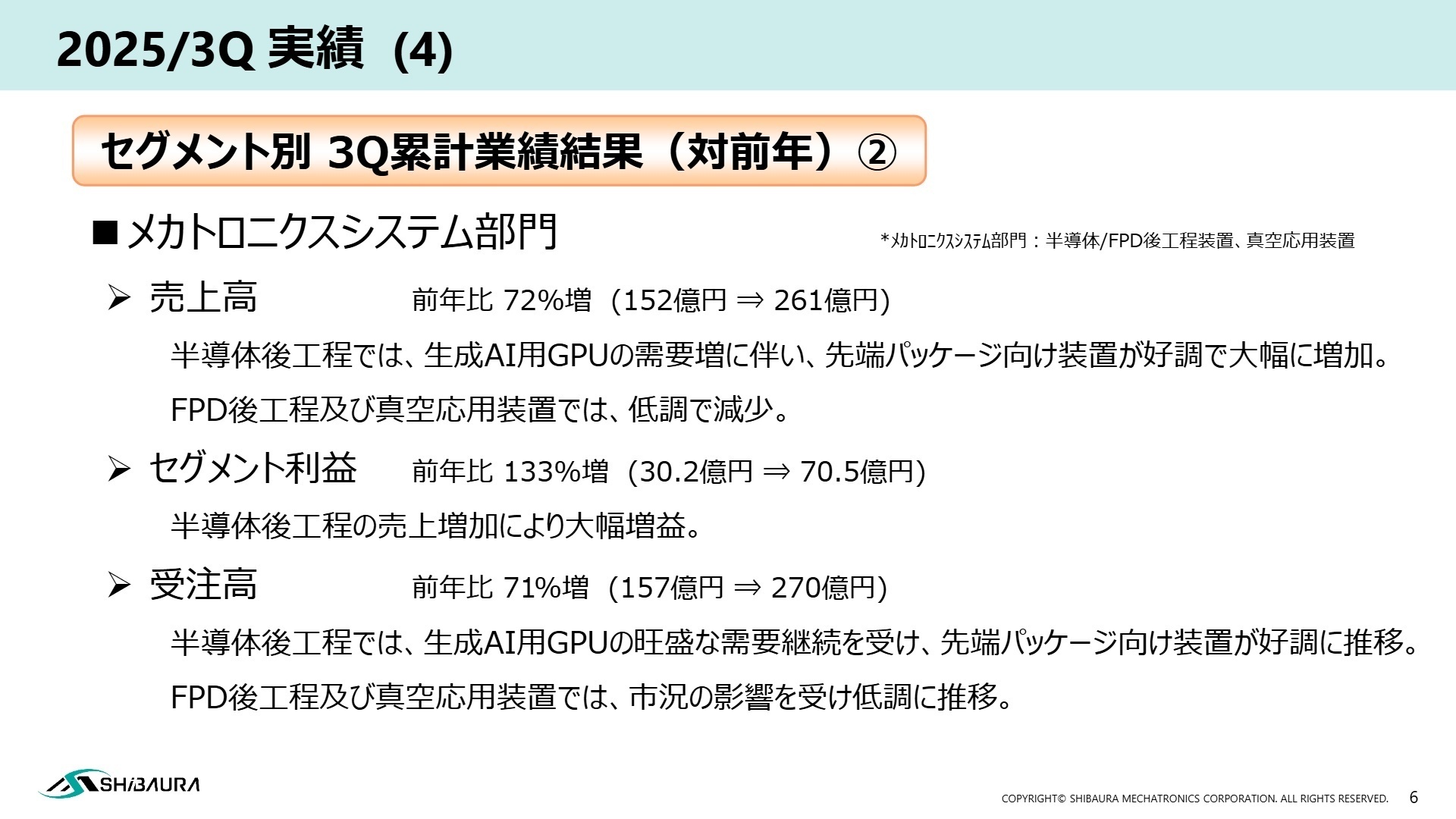 セグメント別業績結果