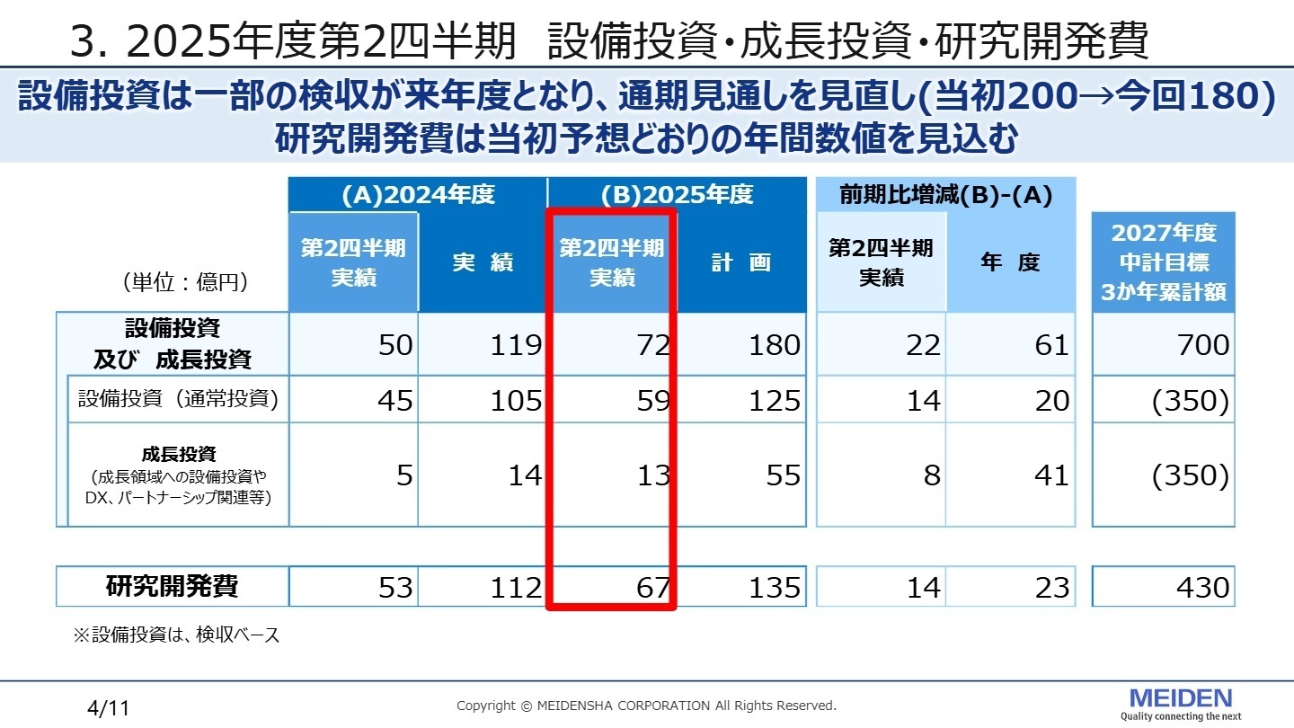 2025年度第2四半期 決算概要