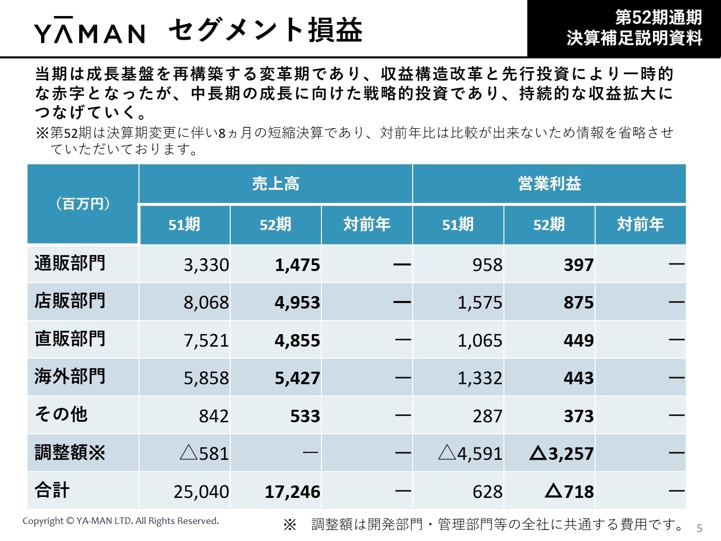 セグメント損益