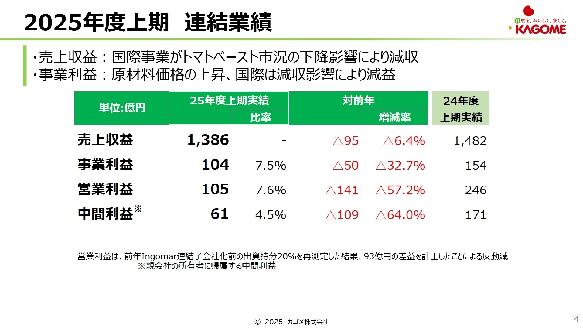 2025年度上期連結業績概要