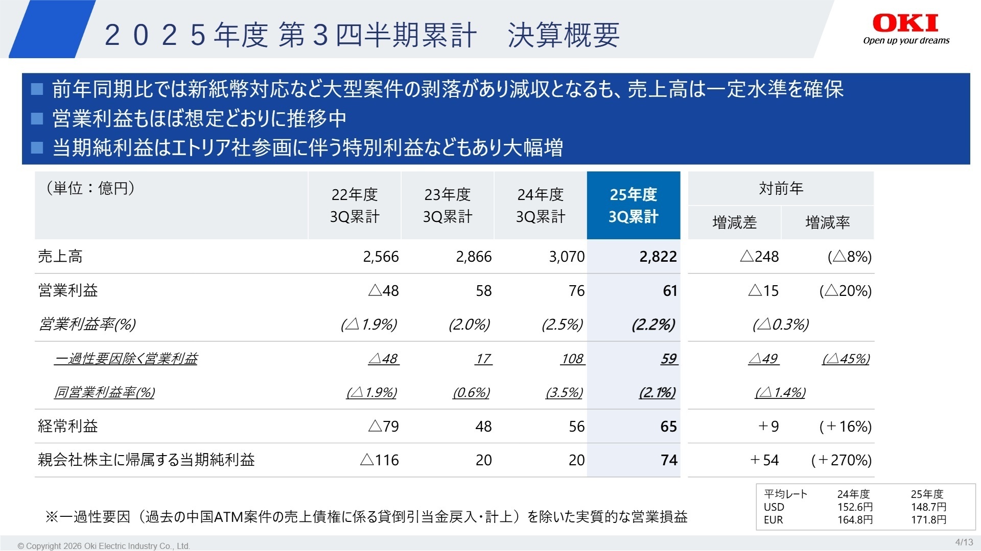 2025年度 第3四半期累計決算概要