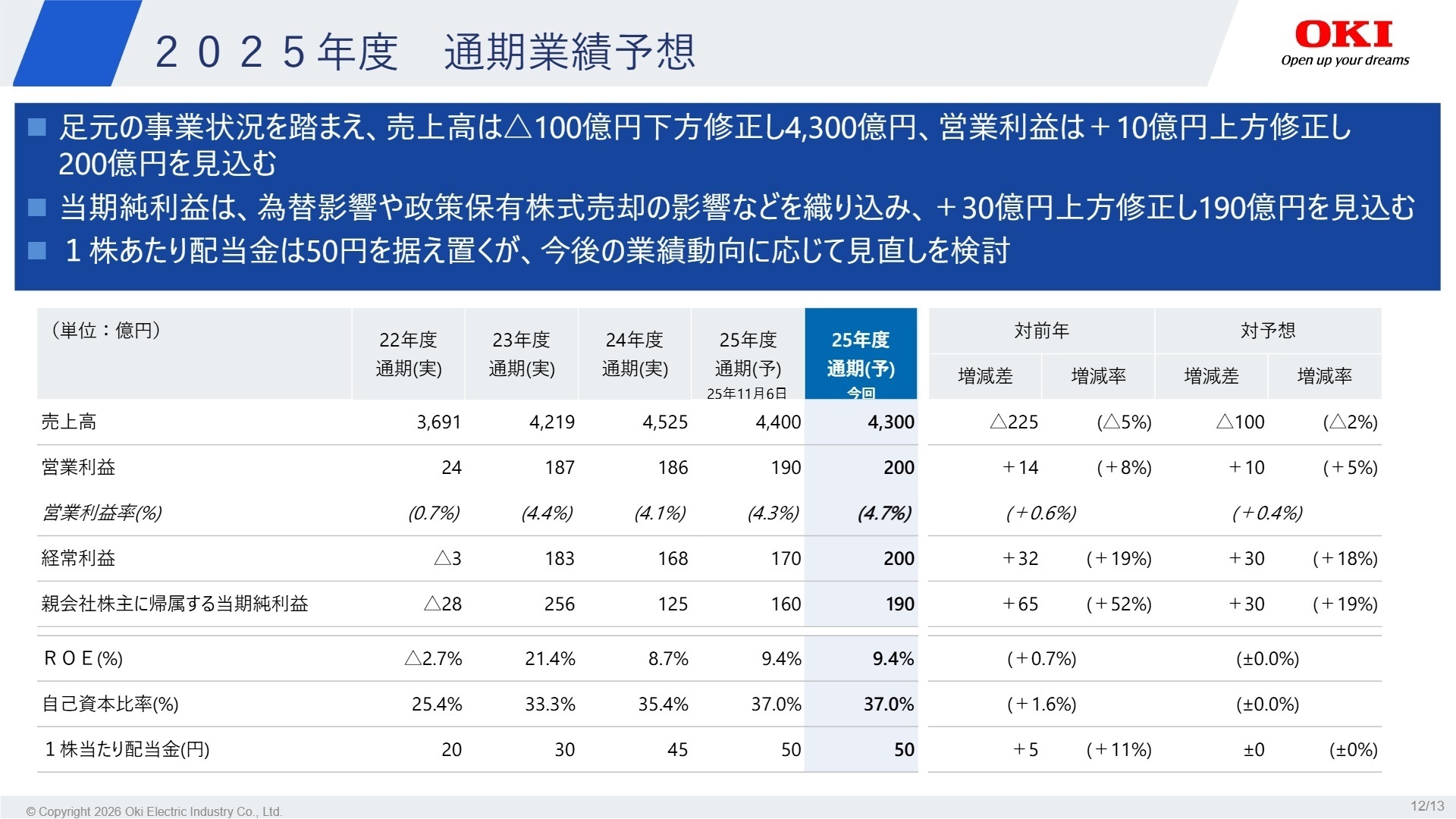2025年度 通期業績予想修正