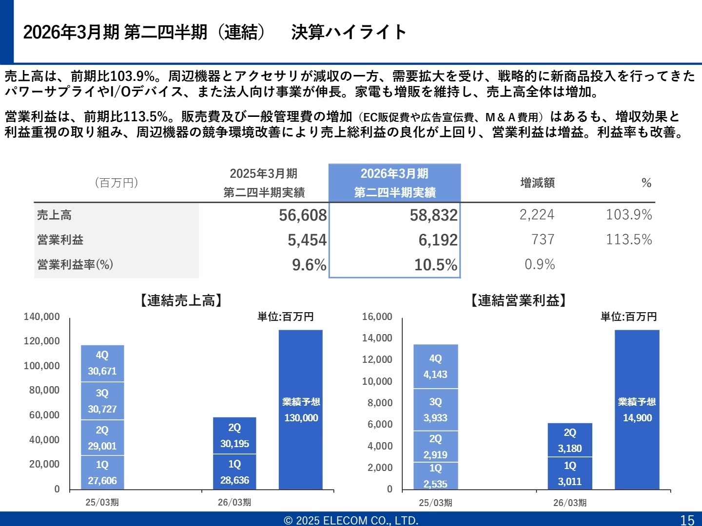 2026年3月期 第二四半期(連結) 決算ハイライト