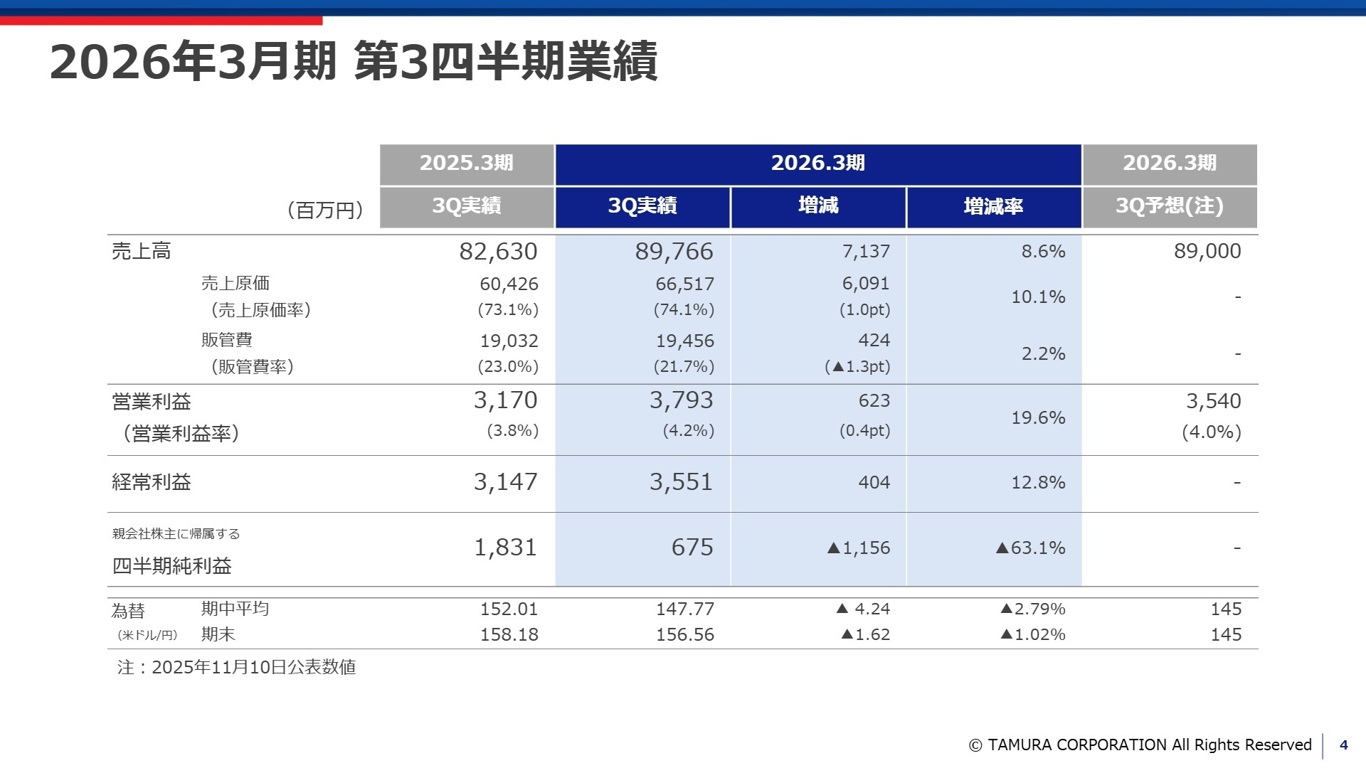 2026年3月期 第3四半期業績概要