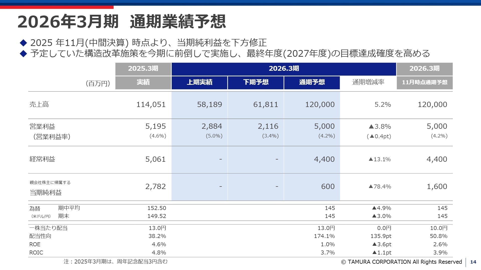 2026年3月期 通期業績予想
