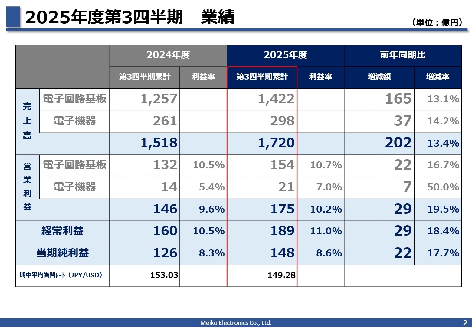 2025年度第3四半期業績