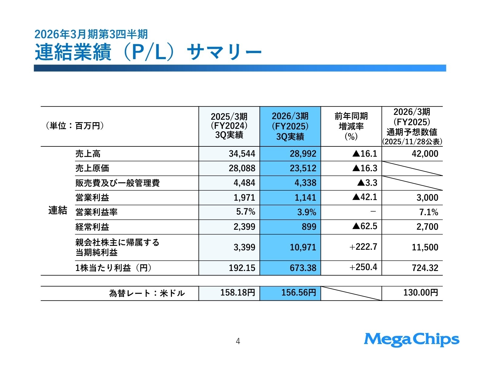 2026年3月期 第3四半期 連結業績サマリー