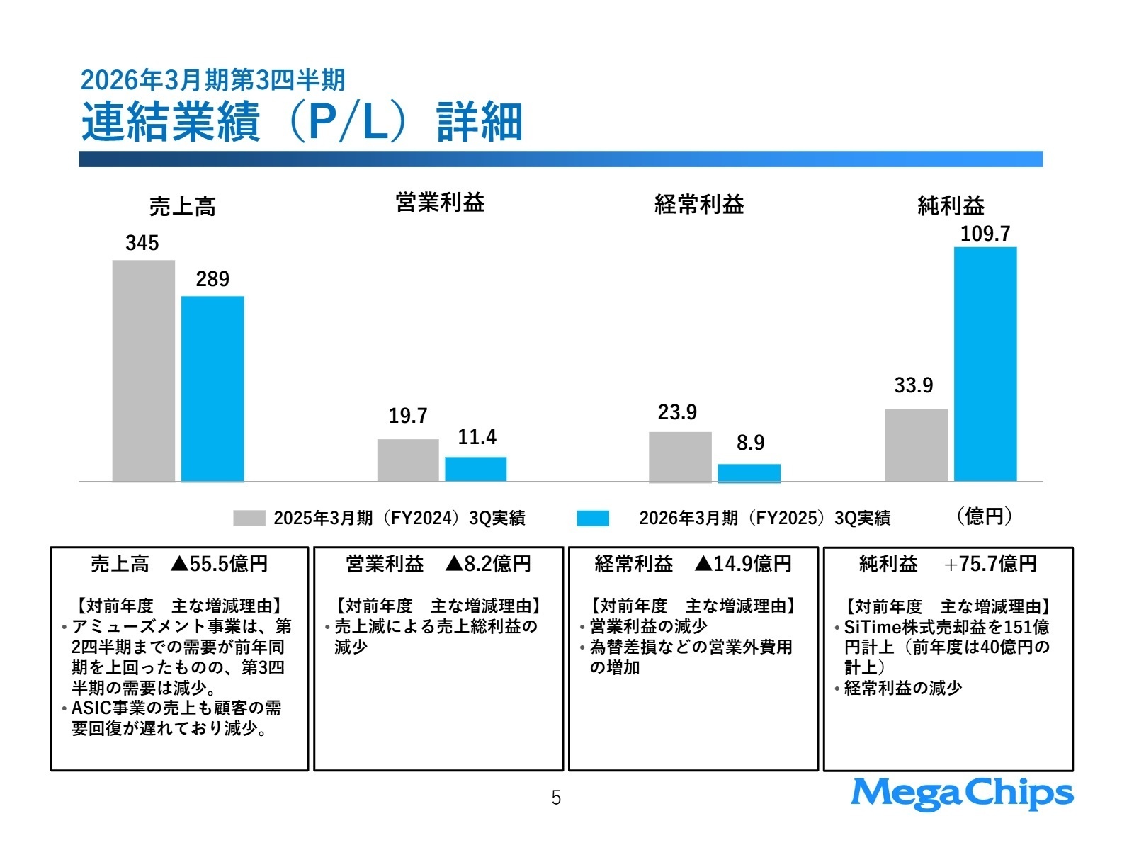 2026年3月期 第3四半期 業績詳細・主な増減理由