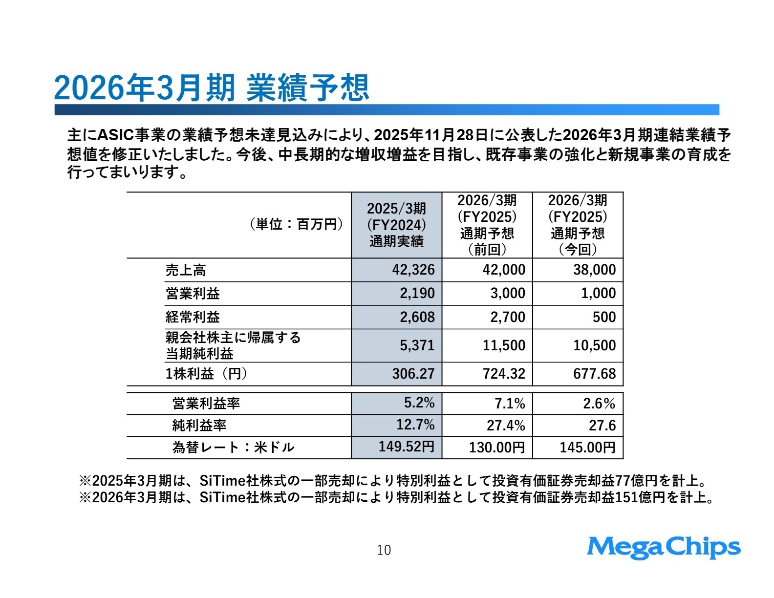 2026年3月期 業績予想の修正