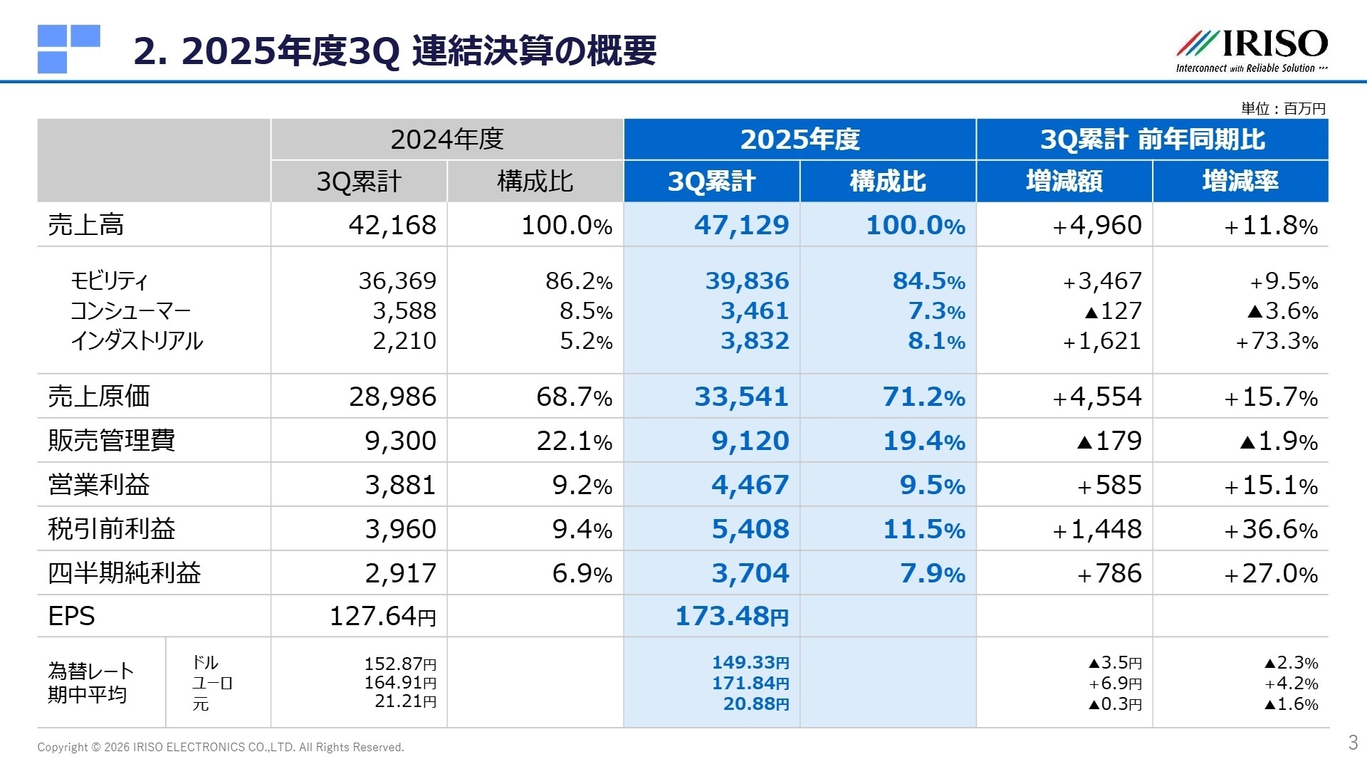 2025年度3Q 連結決算の概要