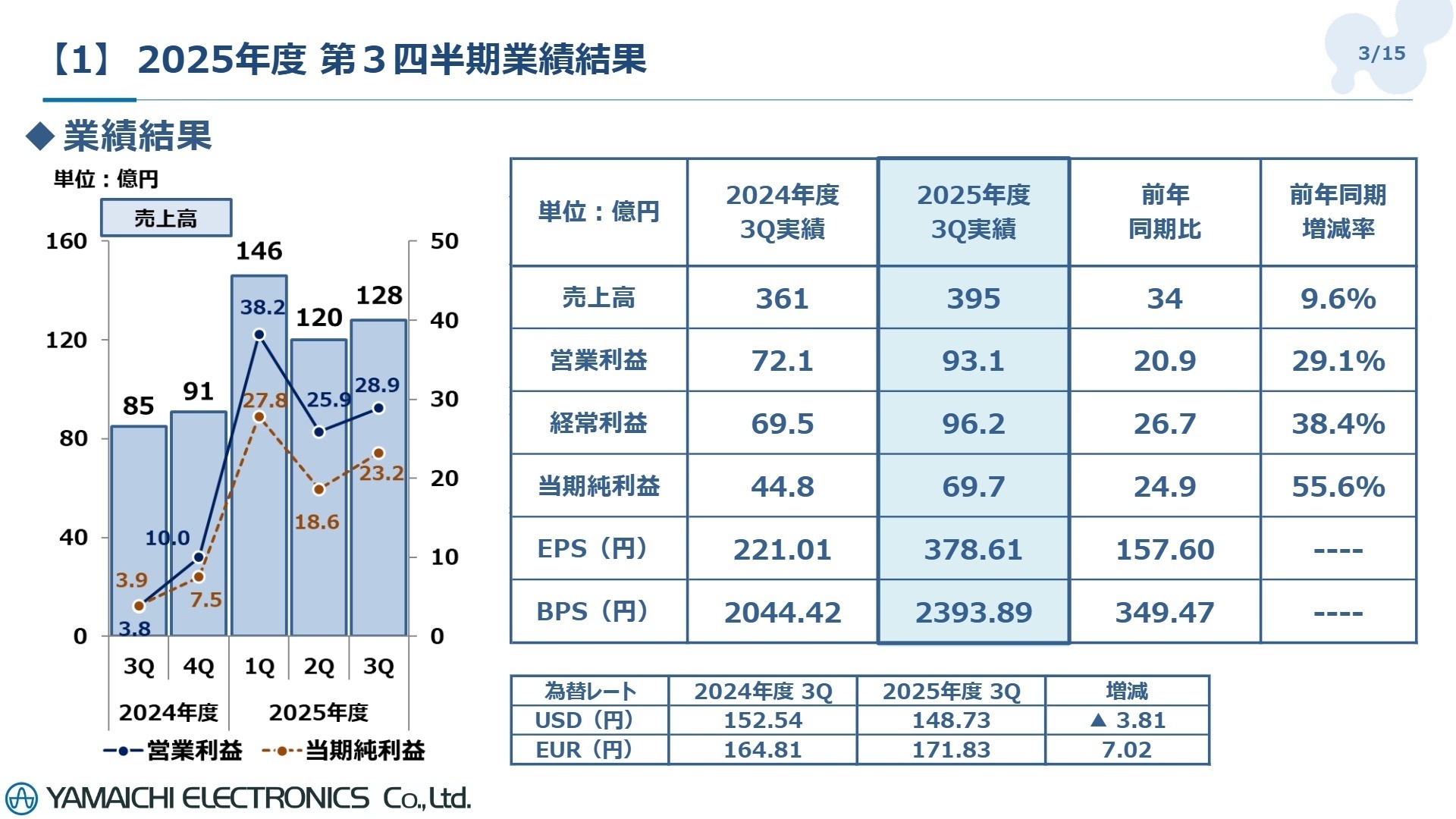 2025年度 第3四半期 業績結果