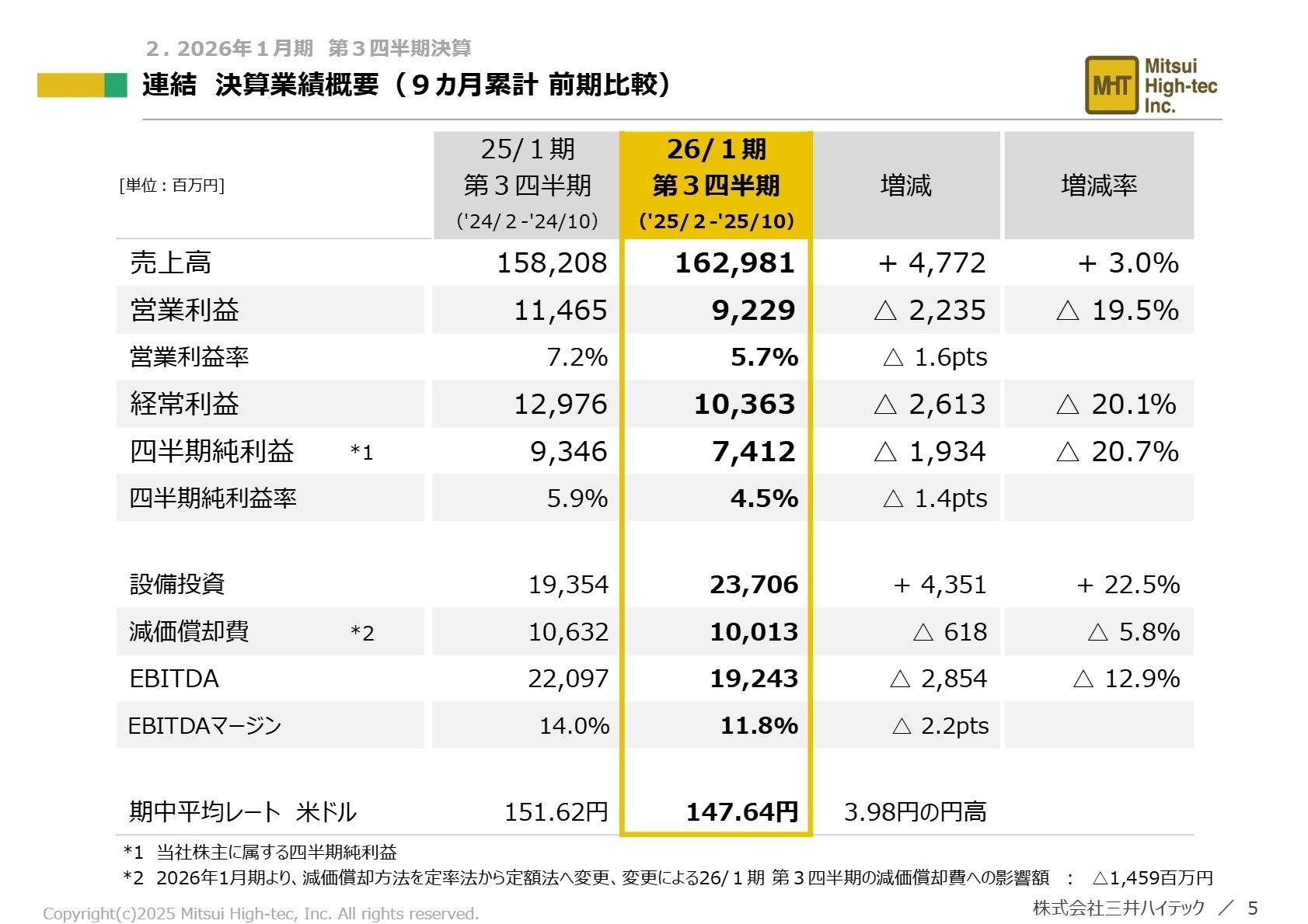 連結決算業績概要