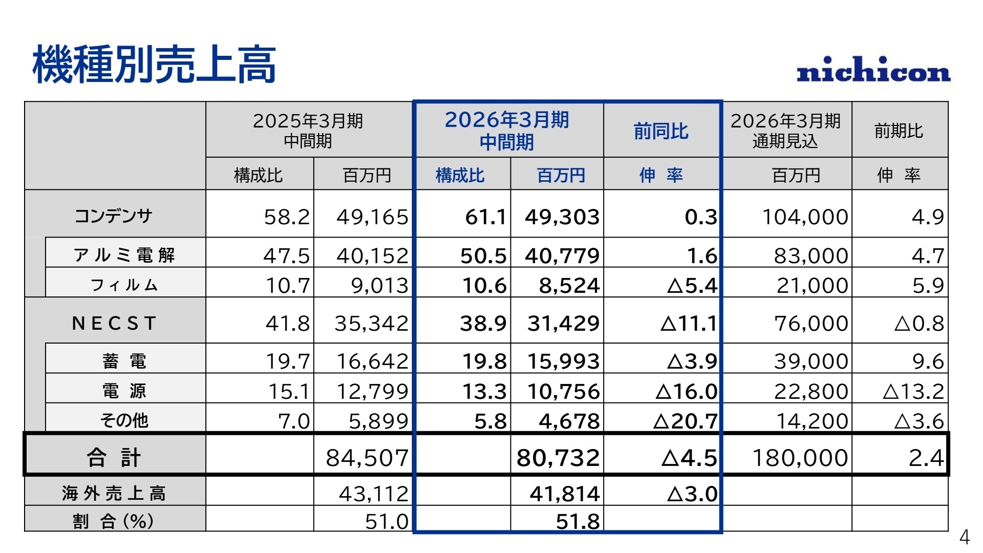 2026年3月期 中間期業績概要