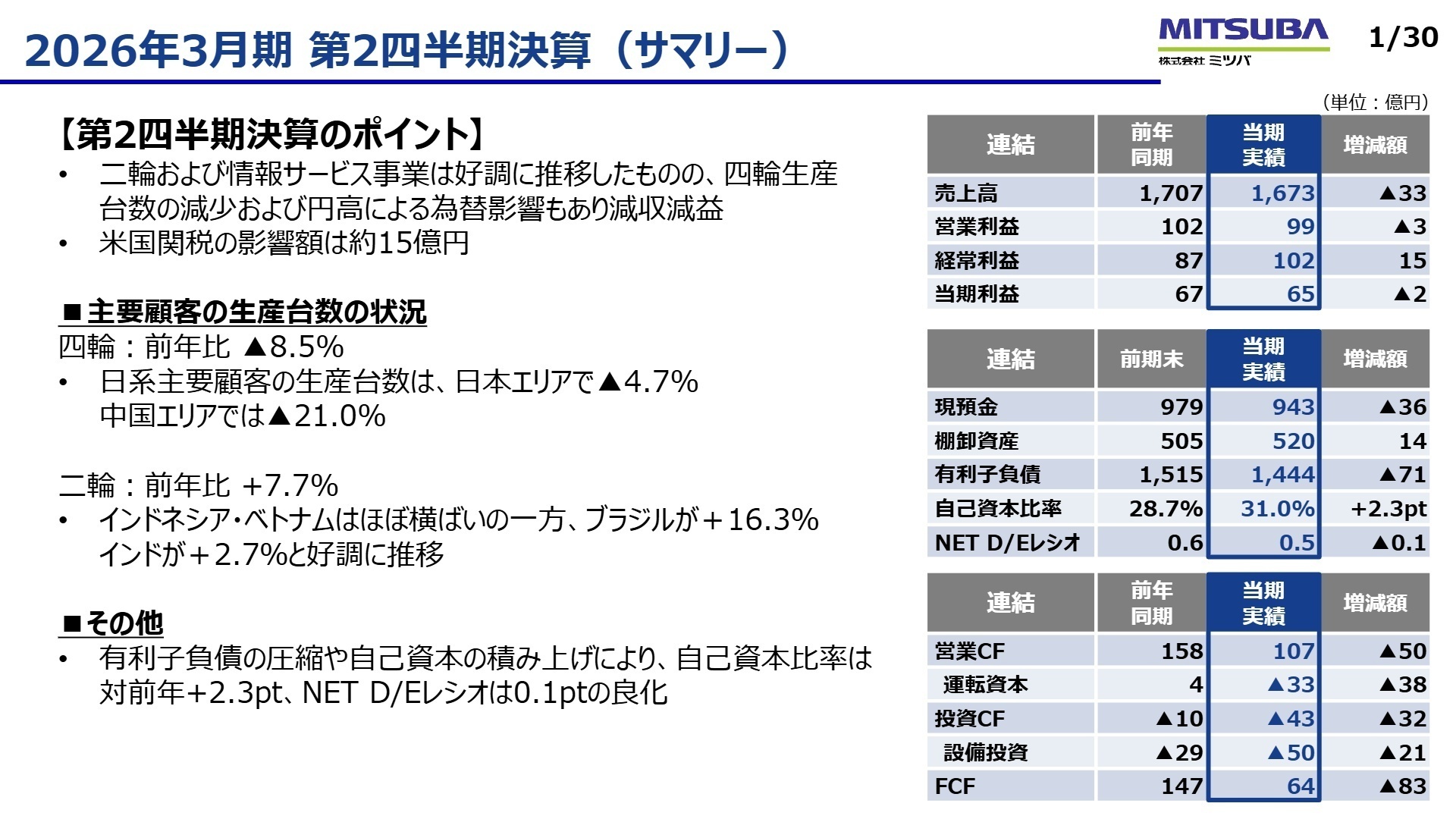 2026年3月期 第2四半期決算サマリー