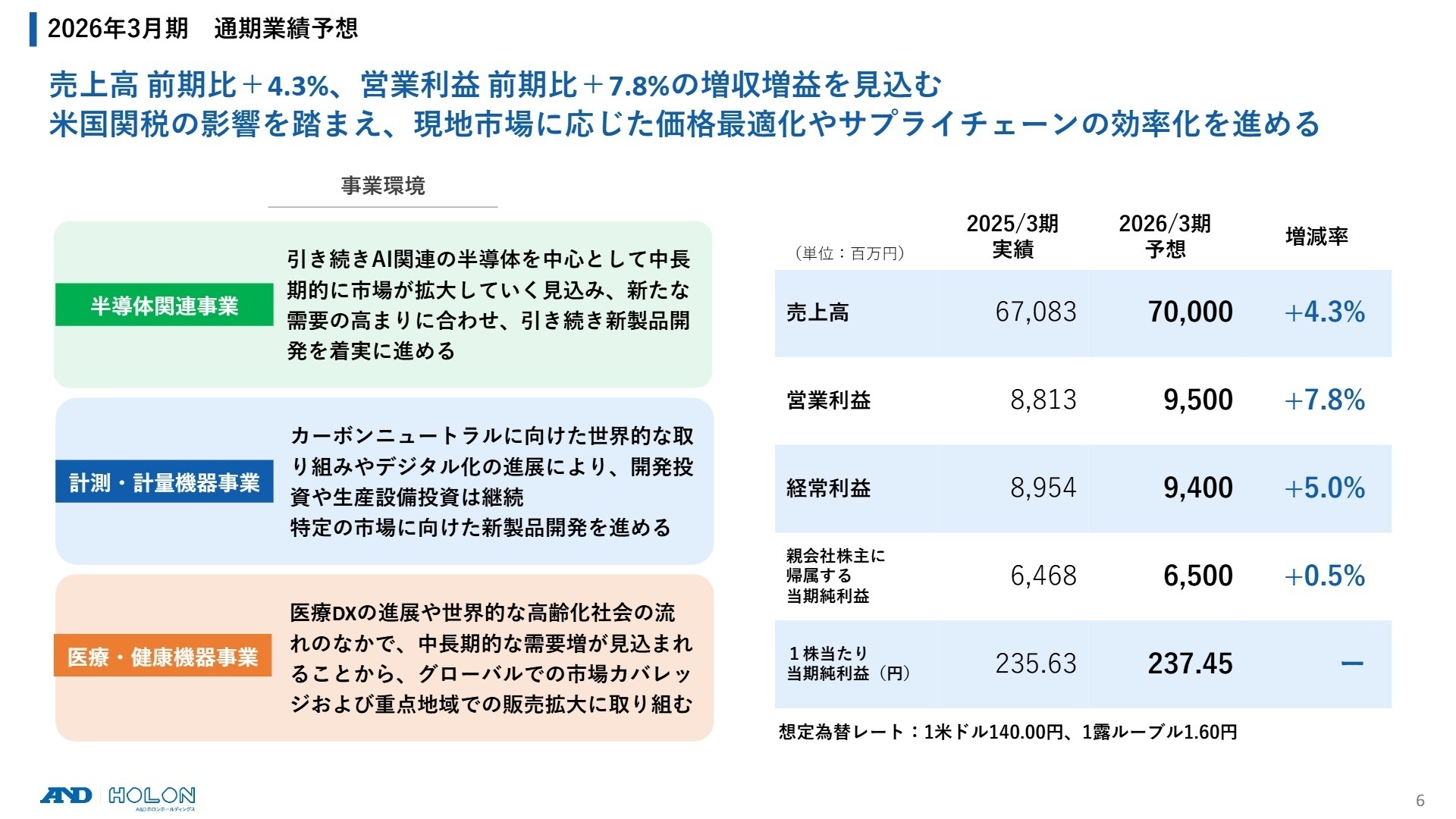 2026年3月期 通期業績予想