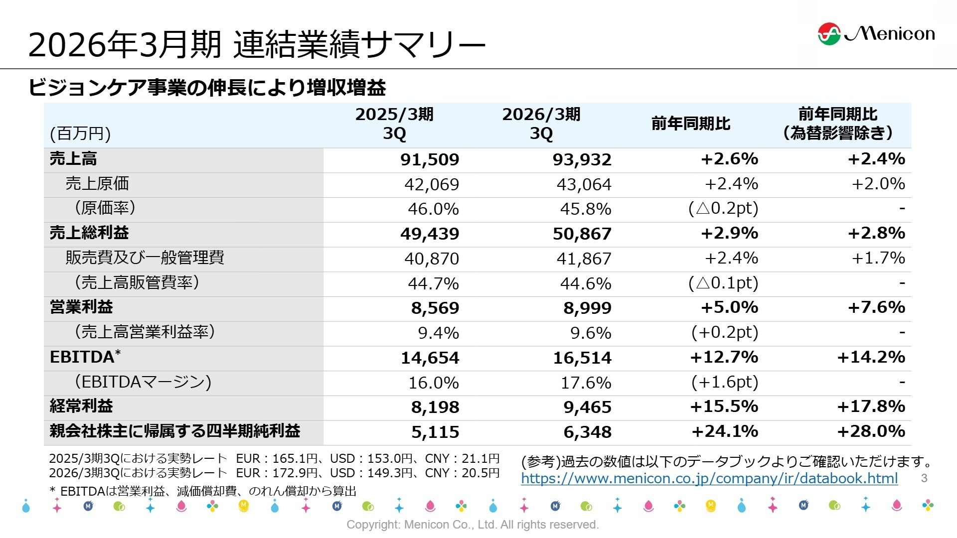 2026年3月期連結業績サマリー