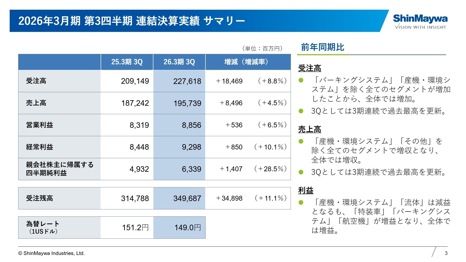 連結決算実績サマリー