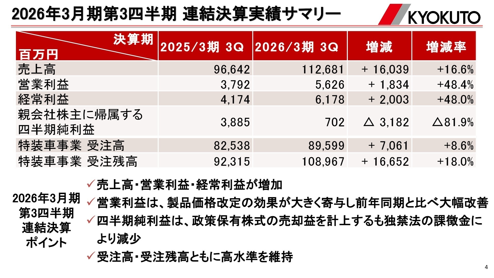 2026年3月期第3四半期連結決算実績サマリー