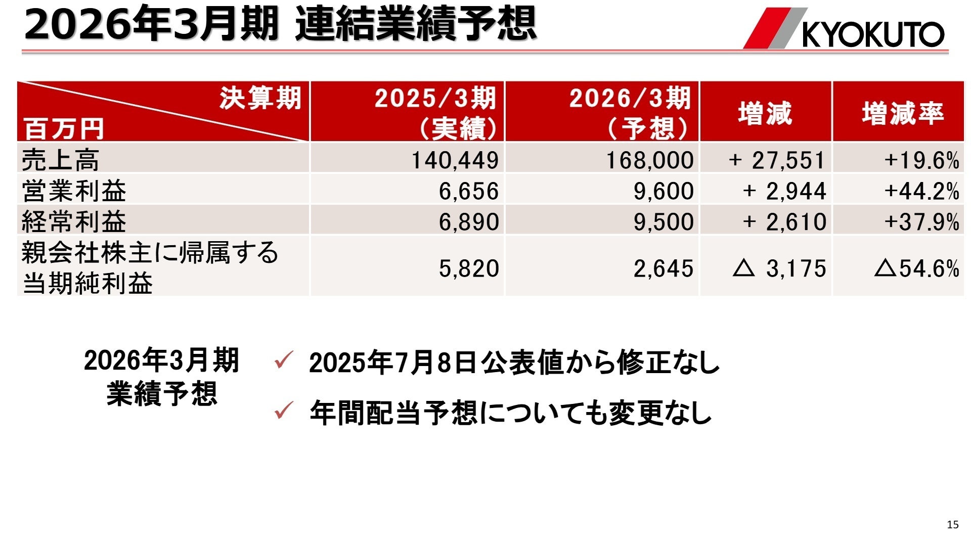 2026年3月期連結業績予想