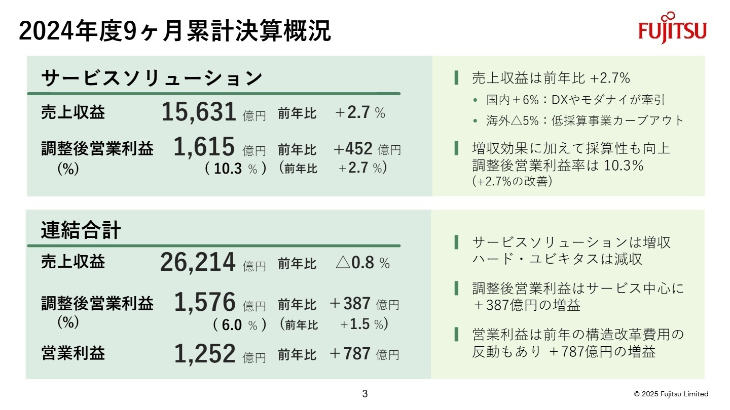 2024年度9ヶ月累計決算概況