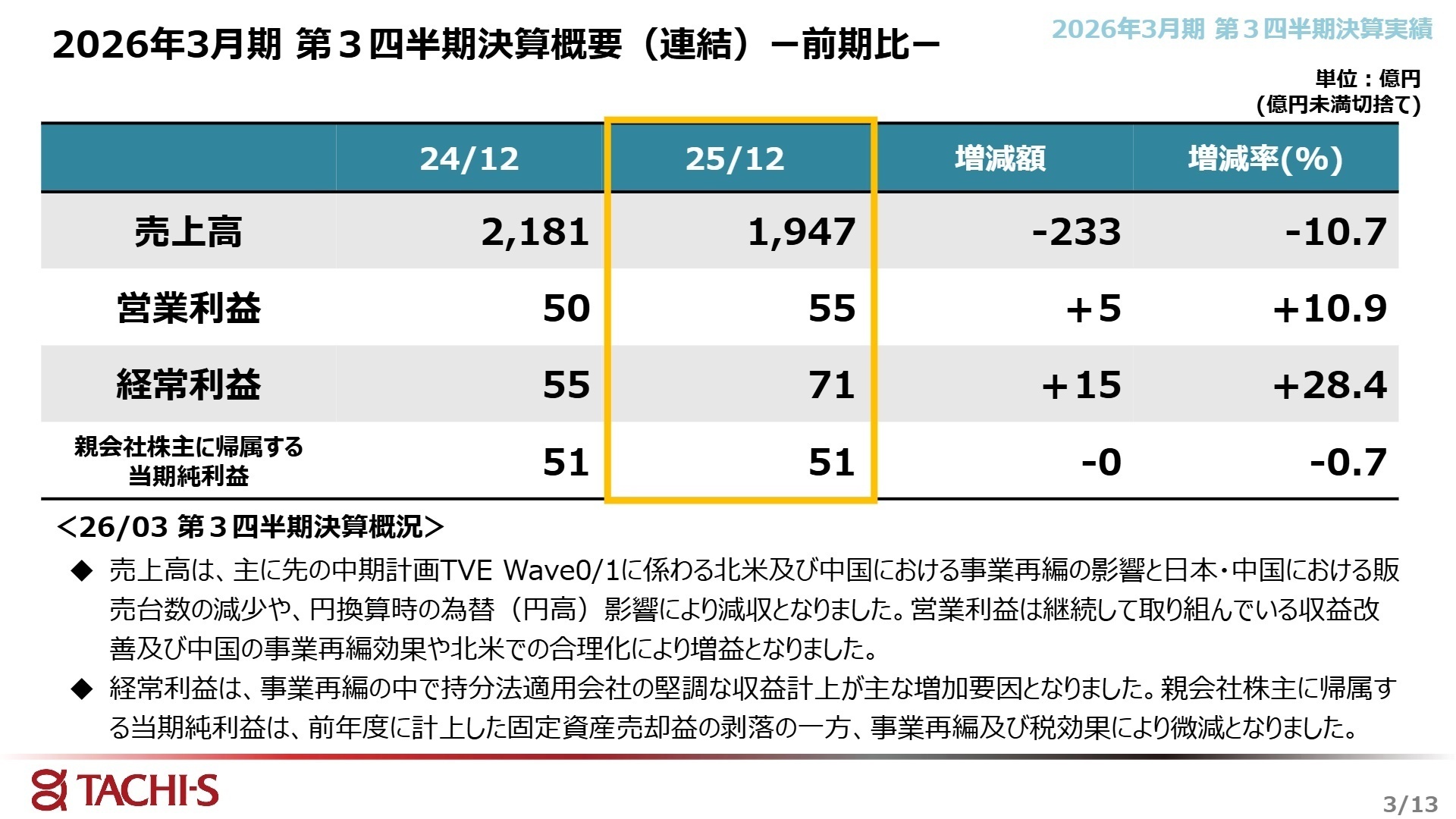 連結決算概要（前期比）
