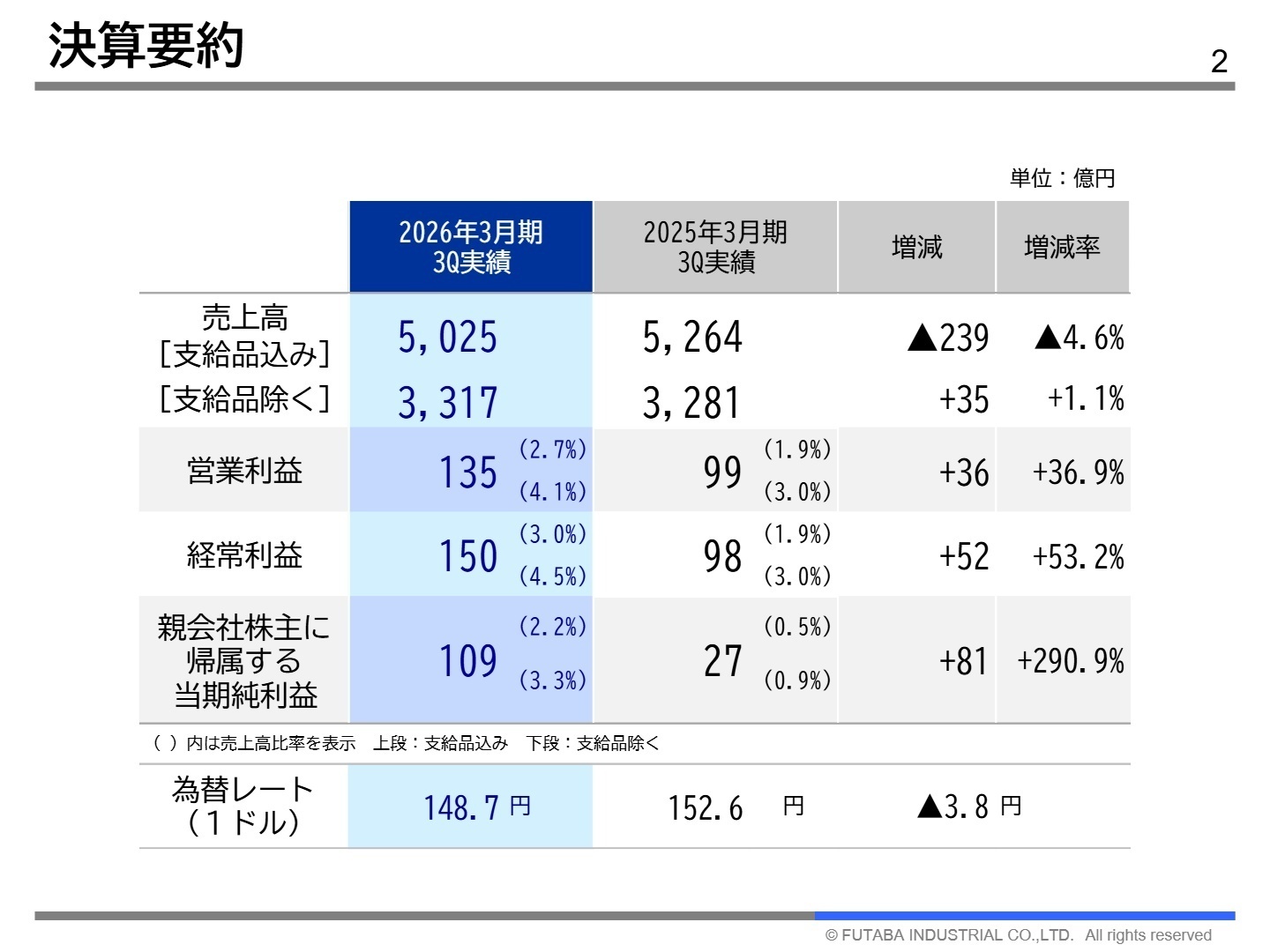 2026年3月期 第3四半期 決算要約