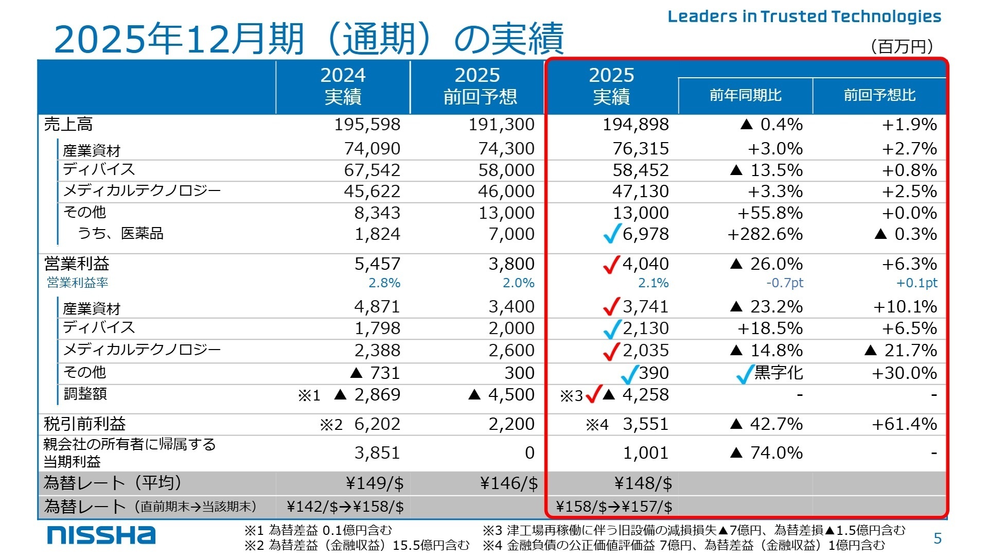 2025年12月期通期実績