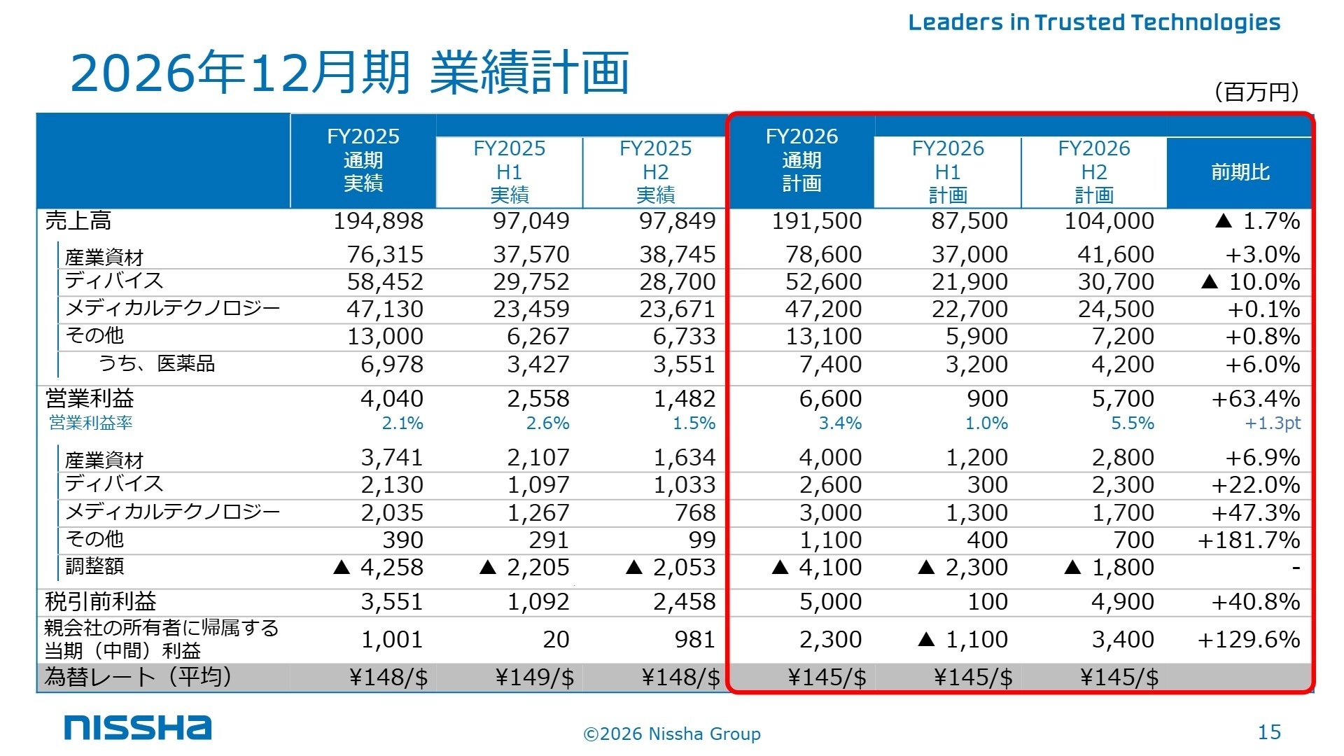 2026年12月期セグメント別計画