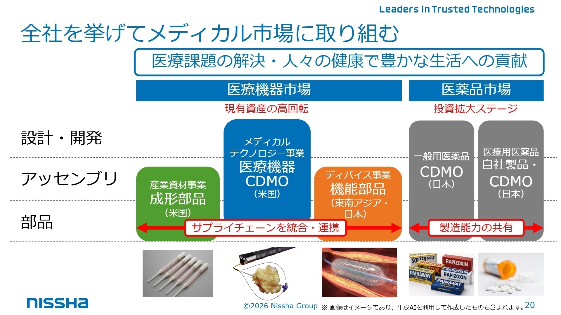 全社を挙げてメディカル市場へ