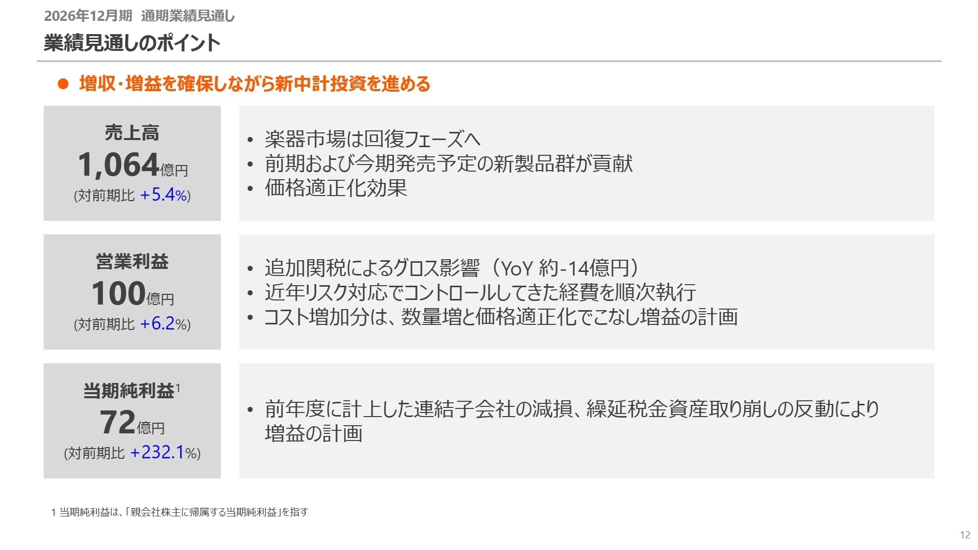 2026年12月期 連結業績見通し