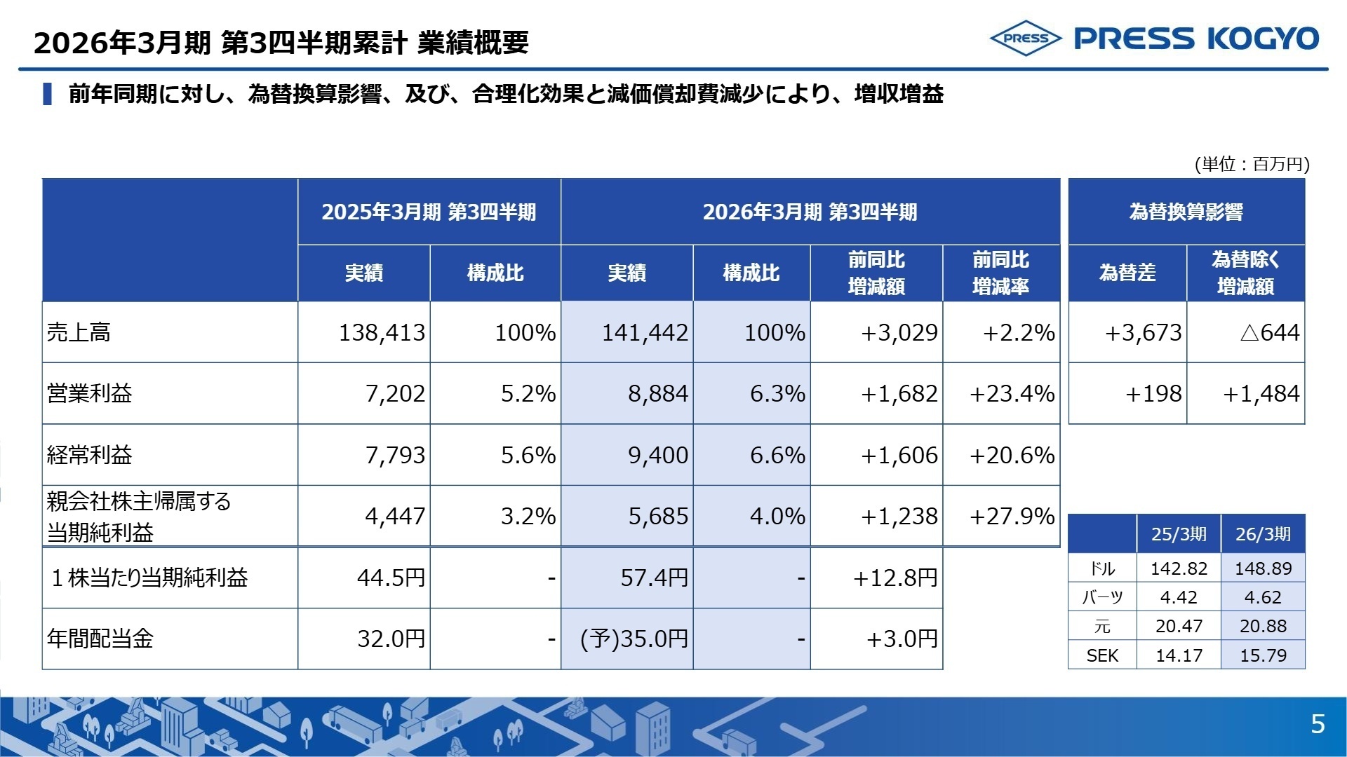 2026年3月期 第3四半期累計 業績概要