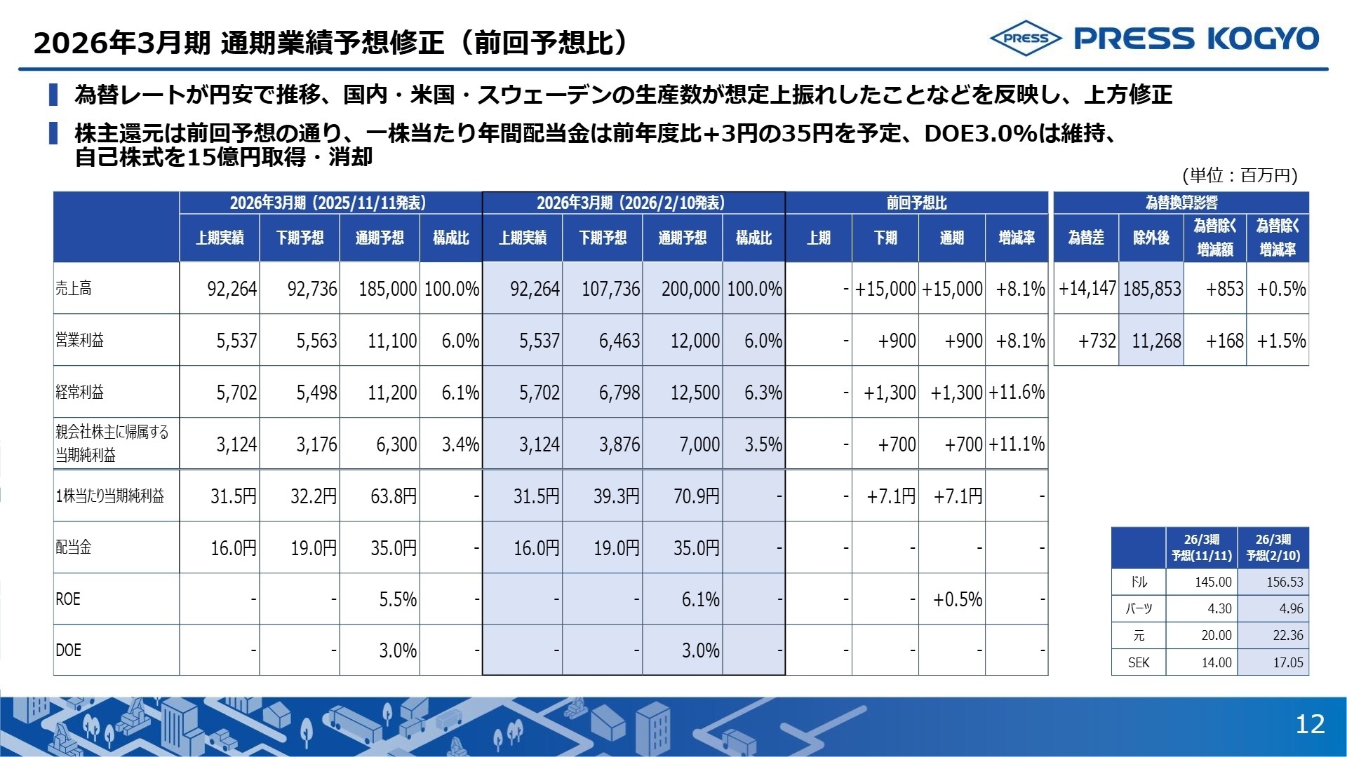 2026年3月期 通期業績予想修正