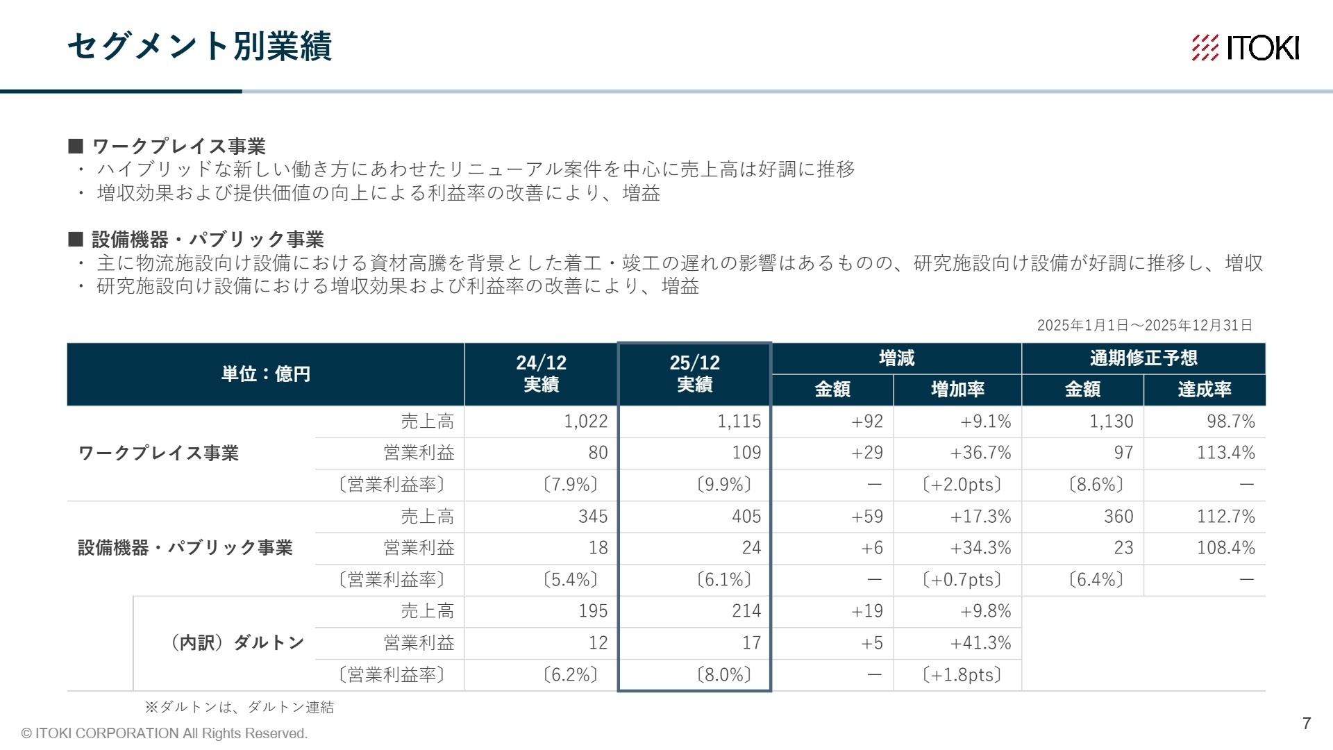 セグメント別業績