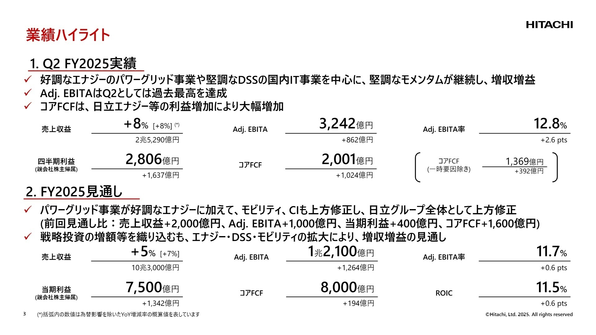 業績ハイライト