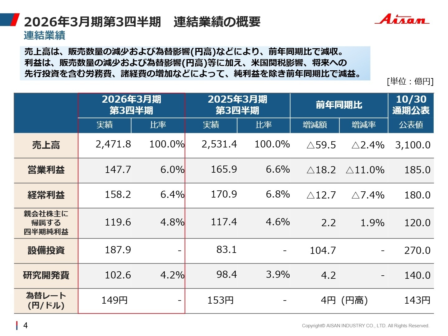 2026年3月期 第3四半期 連結業績概要