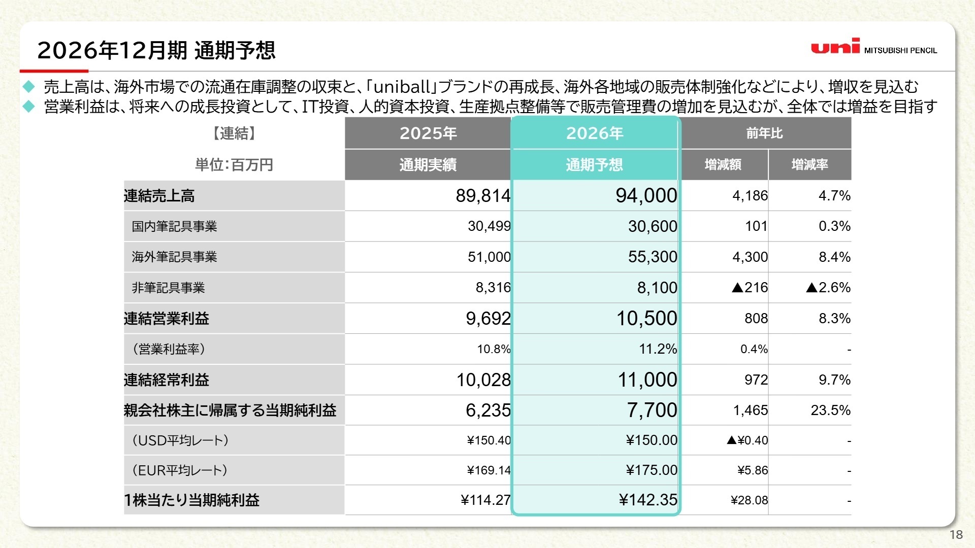 2026年12月期 通期予想