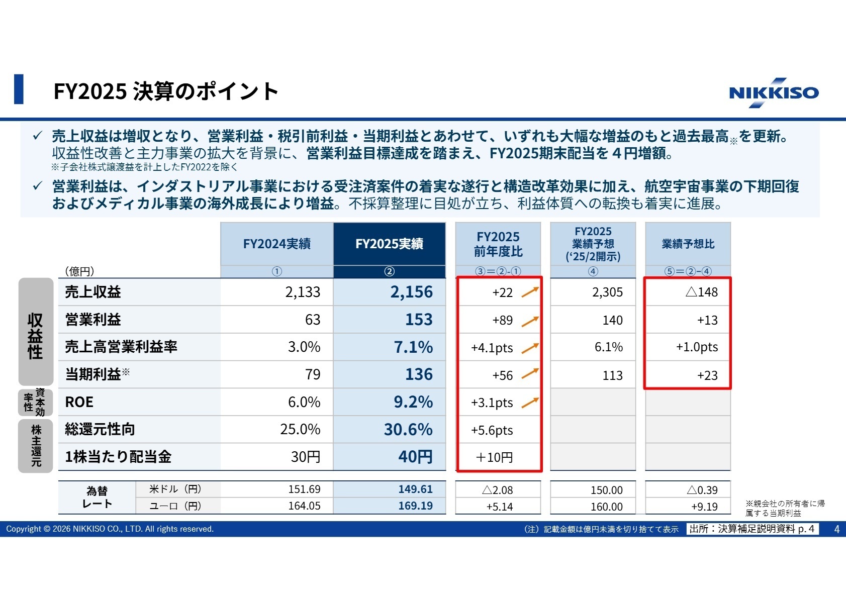 FY2025 決算のポイント
