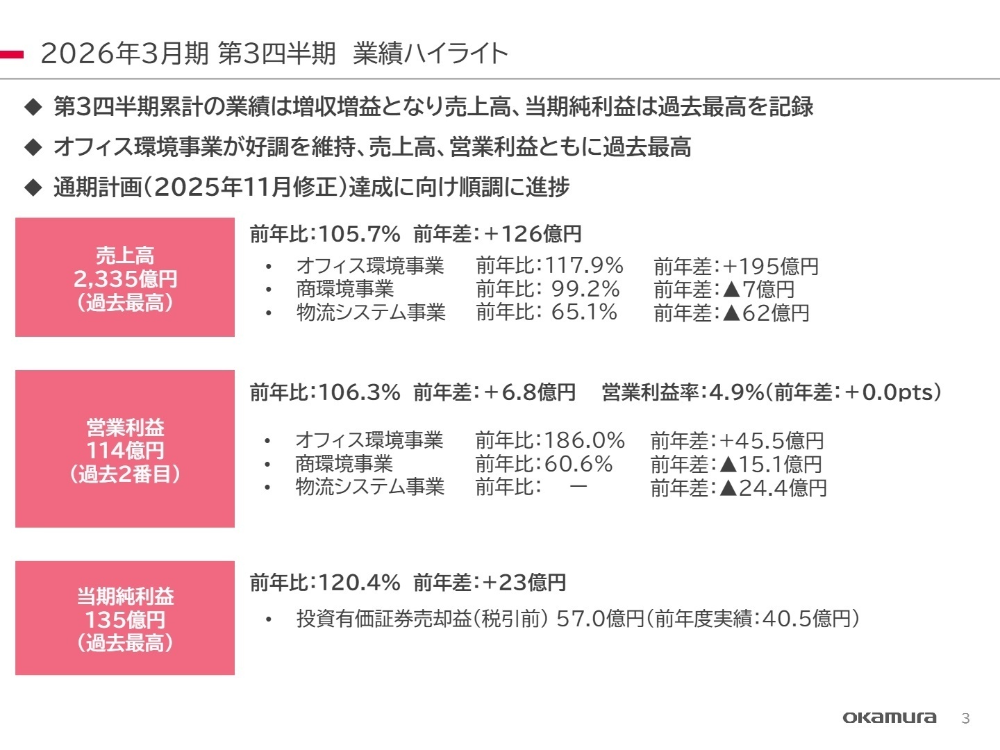 2026年3月期 第3四半期業績ハイライト