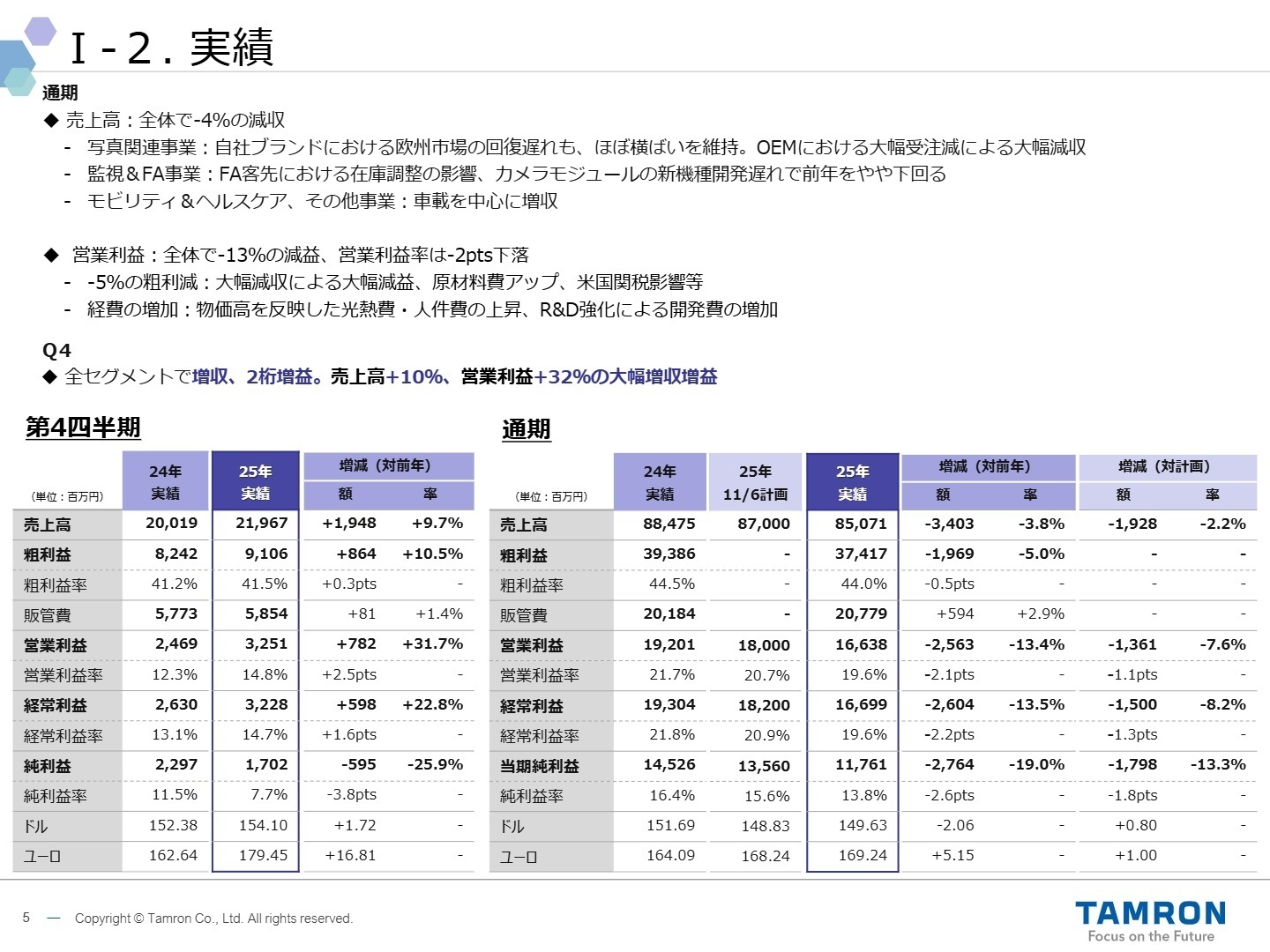 2025年12月期 実績