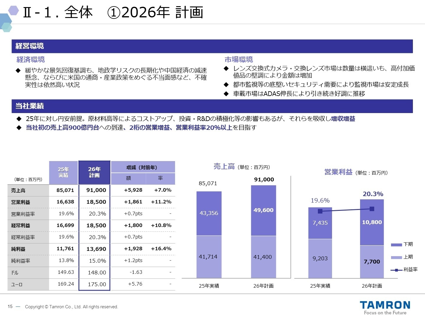 2026年 連結業績予想