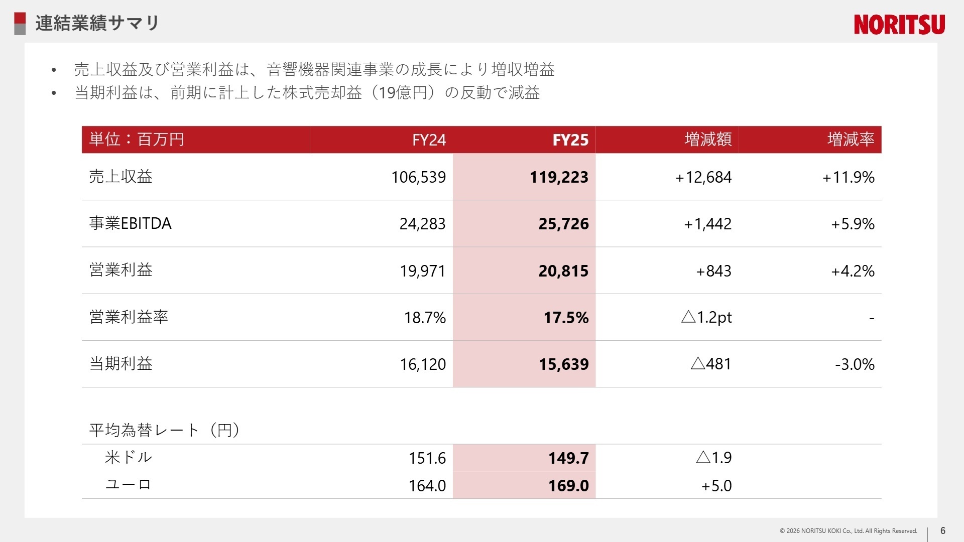 連結業績サマリ