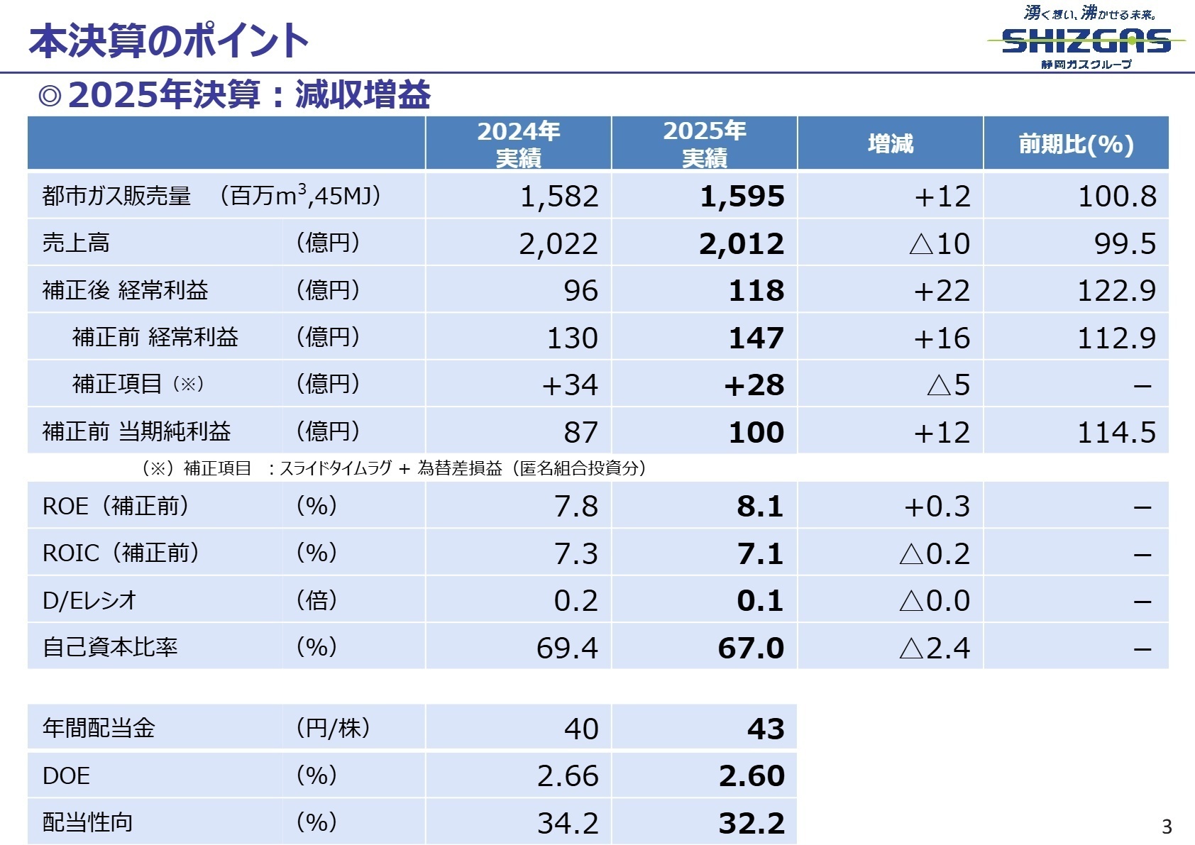 2025年決算のポイント