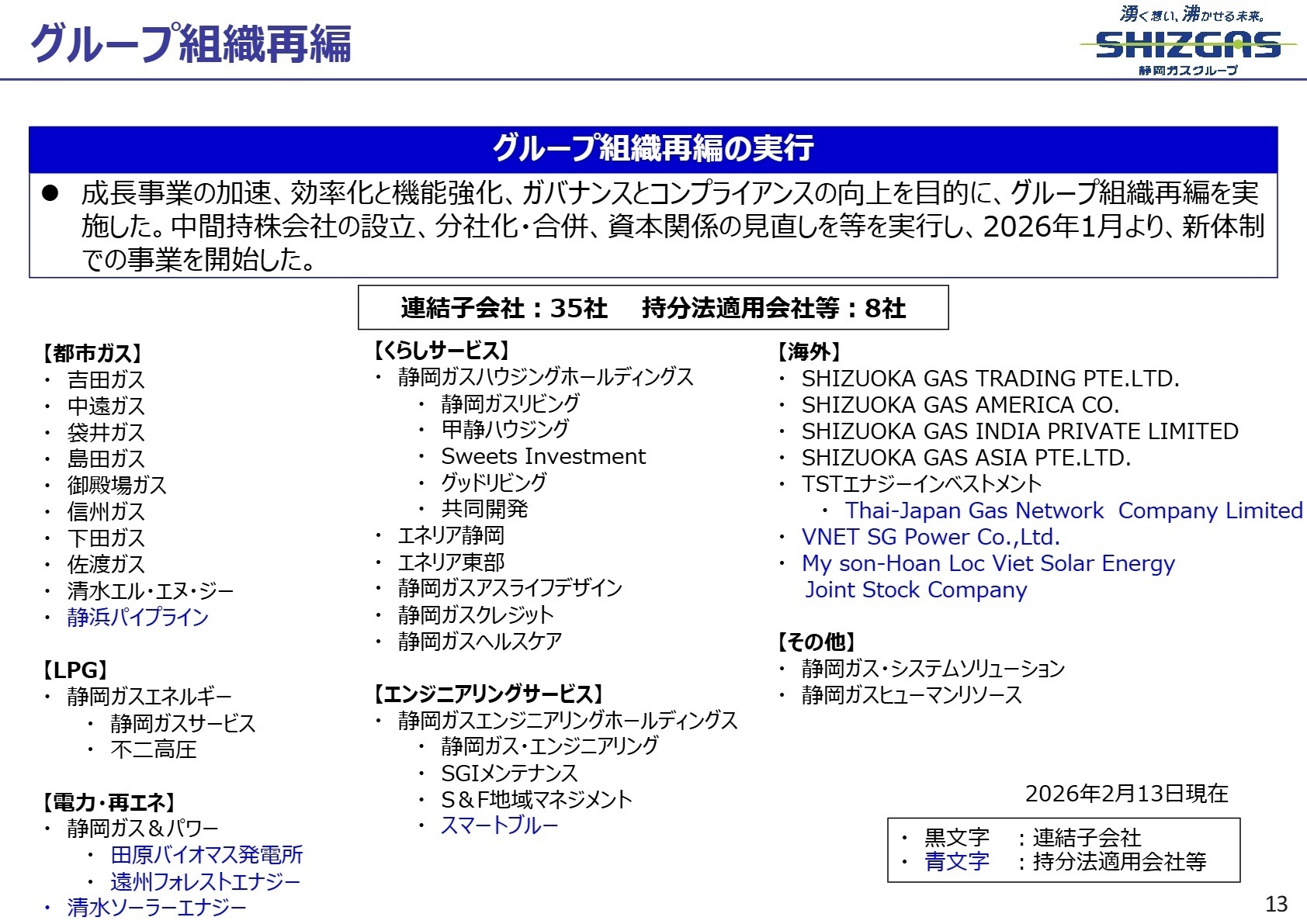 グループ組織再編