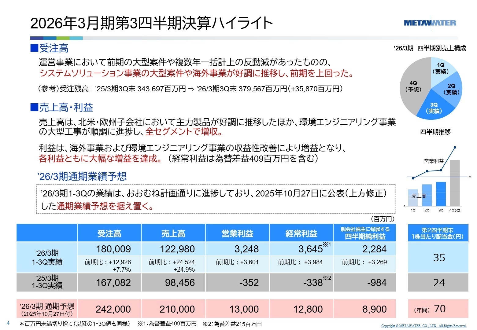 2026年3月期第3四半期決算ハイライト