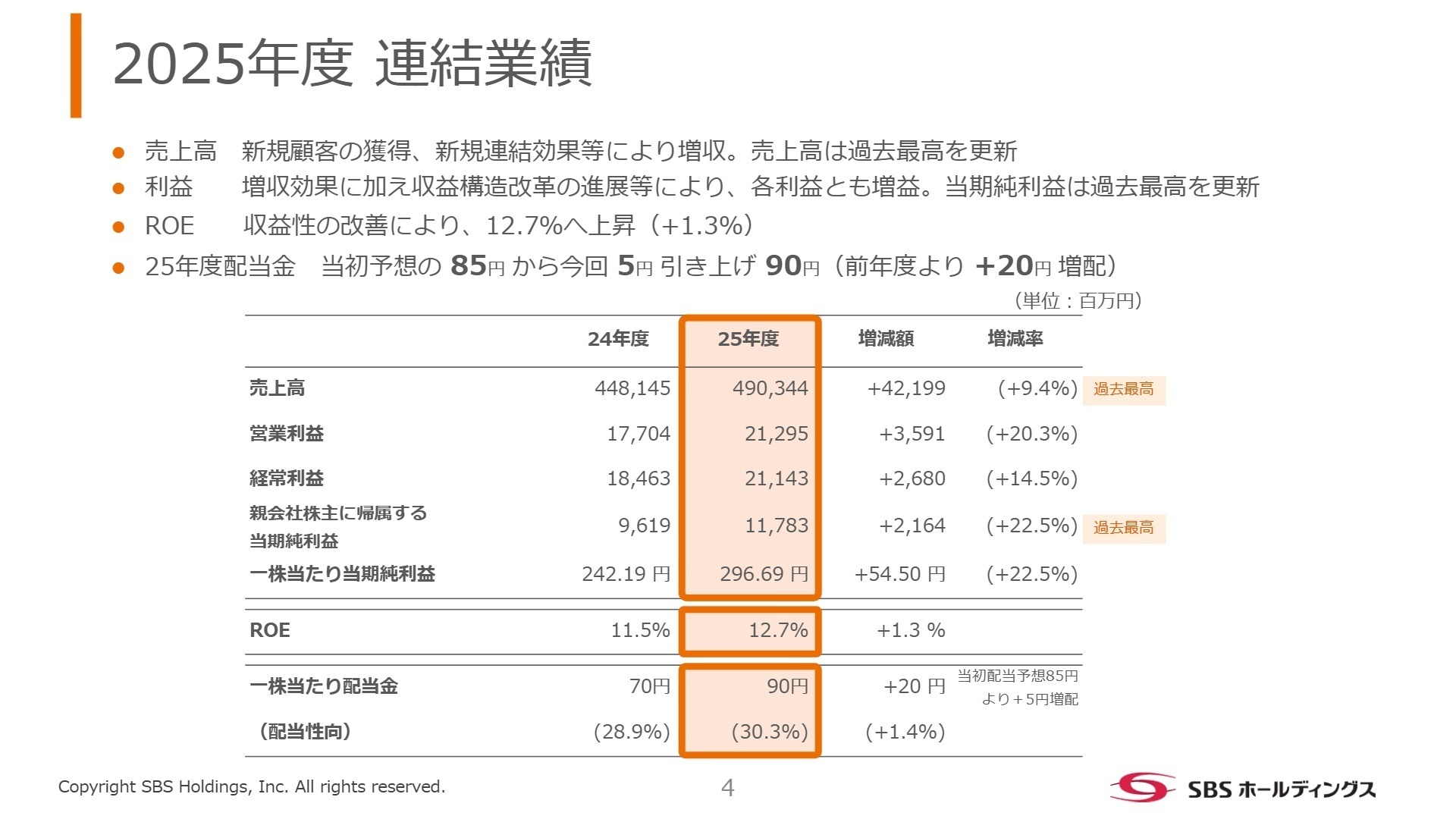 2025年度 連結業績概要